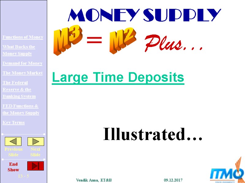 MONEY SUPPLY M2 = Plus... Large Time Deposits M3 Illustrated…